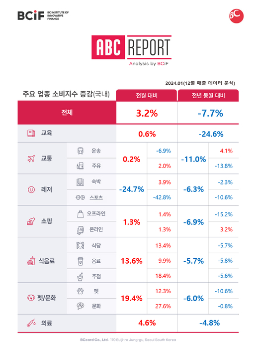 지난 연말 영화관 '서울의 봄' 매출 급증…비씨카드 분석