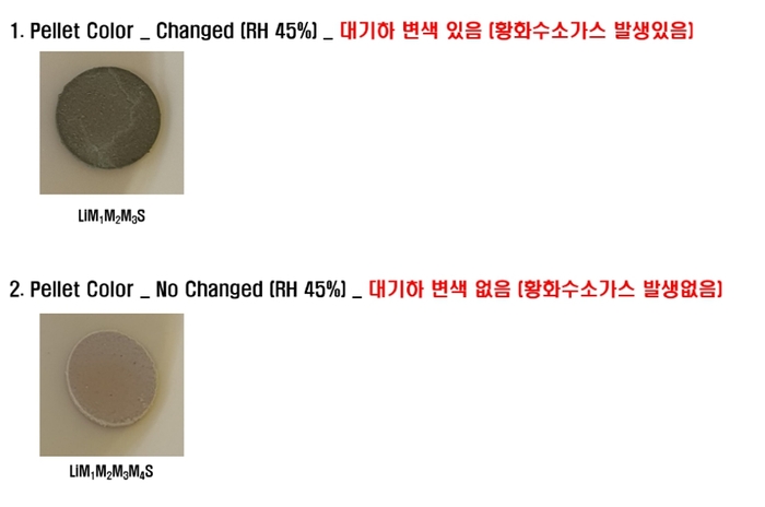 인켐스는 황화물계 고체전해질 테스트를 통해 대기 환경에서 수분과 반응하지 않아 황화수소가스 발생이 일어나지 않는 소재들도 확인했다. (인켐스 제공)