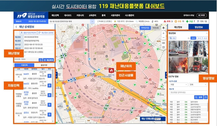 대전소방 '실시간 도시 빅데이터 융합 119 재난대응 플랫폼' 개발