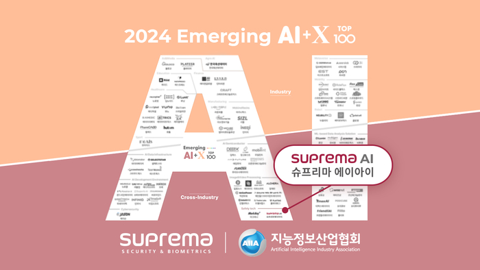 슈프리마에이아이, '지능정보산업협회 이머징 AI+X 톱100' 선정