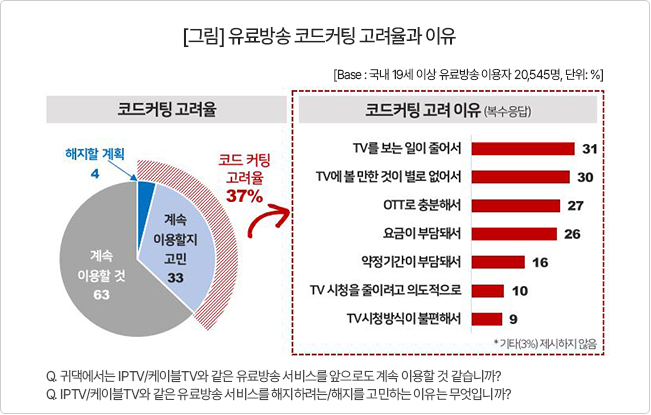 컨슈머인사이트