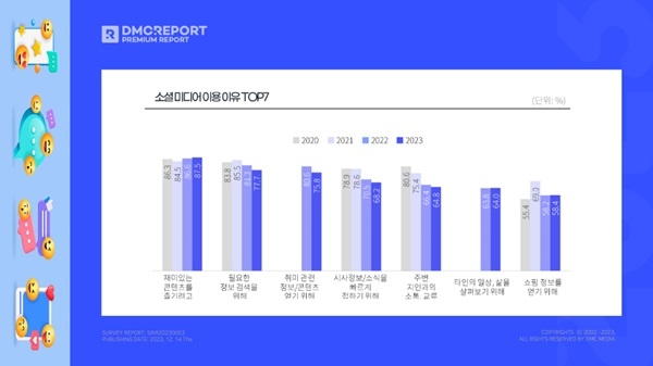 소셜미디어 이용 이유 톱 7. 표=디엠씨미디어