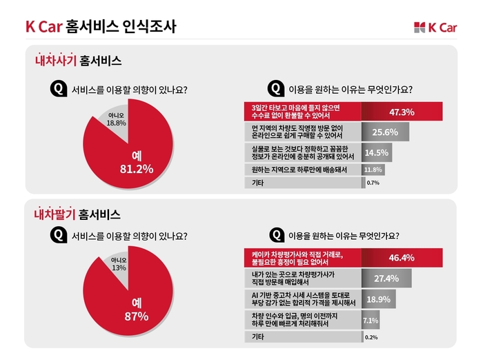 케이카(K Car) 제공.