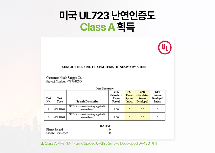 UL723에서 Class A를 획득한 가이나 세라믹 도료(제공:제이솔루션)