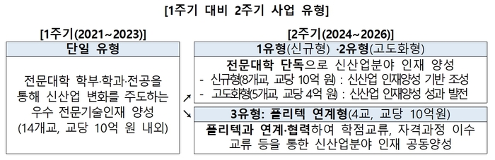 자료=교육부