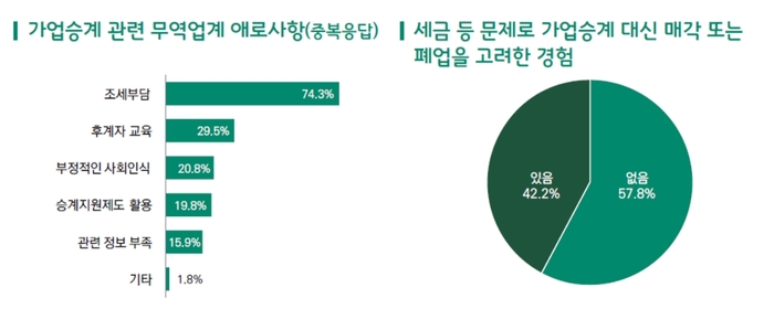 자료:한국무역협회