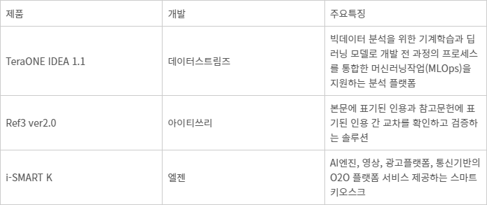 [신SW상품대상 추천작]데이터스트림즈·아이티쓰리·엘젠