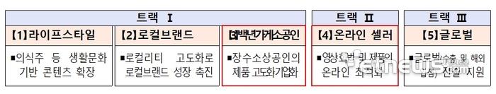 중기부, '2024년 강한소상공인 참여기업' 모집