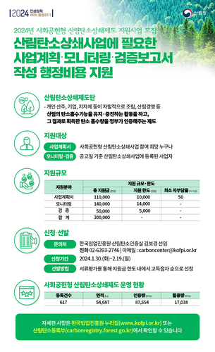 산림청, 사회공헌형 산림탄소상쇄사업 참여자 모집