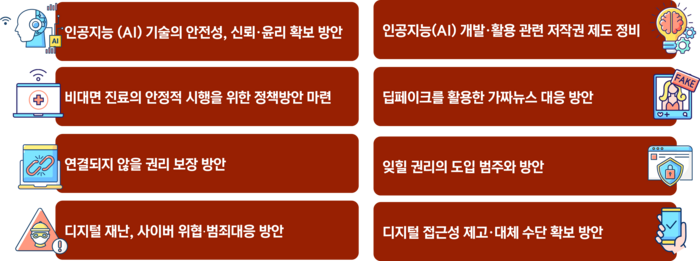 8대 핵심쟁점