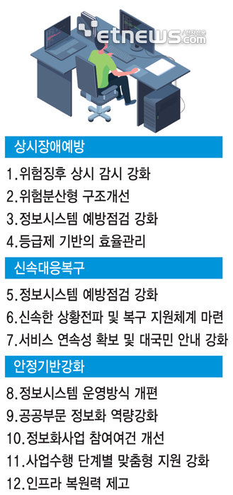 행정전산망