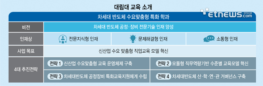 대림대 교육 소개 (출처:대림대 제공)