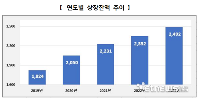 (단위: 조원, 자료: 한국거래소)