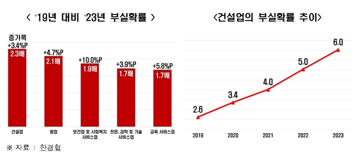 (자료=한국경제인협회)