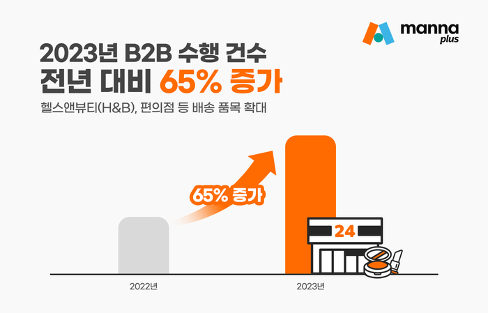 만나플러스, 지난해 B2B 수행 건수 65% 늘어…배송 품목 확대 영향