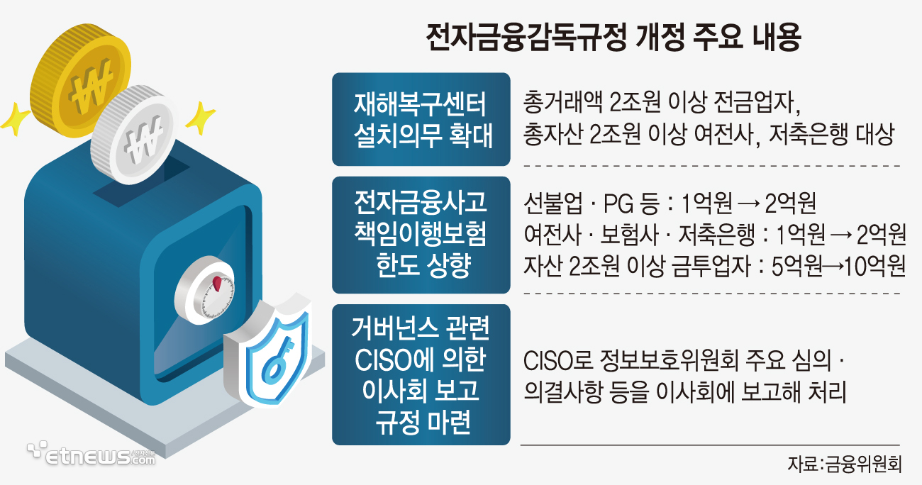 전자금융감독규정 개정 주요 내용 (자료 금융위원회)