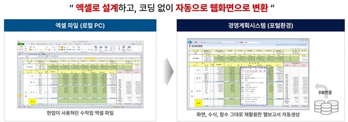 SK하이스텍 경영계획 업무 엑셀파일을 재활용하여 코딩 없이 제작한 웹화면.