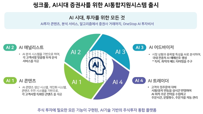 사진=씽크풀