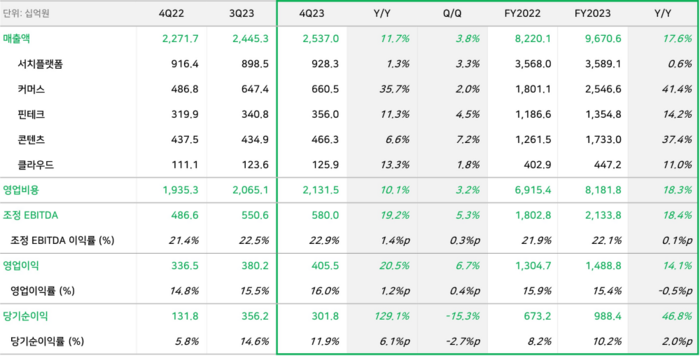 〈자료 네이버〉