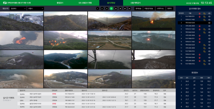 한전, 'AI 산불 조기경보망' 전국 확대…수출도 노려