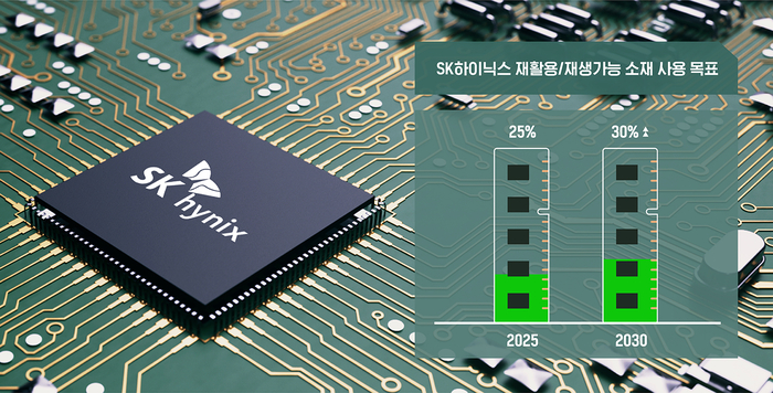 SK하이닉스 재활용·재생가능 소재 사용 목표치