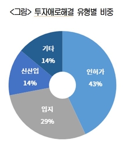 (자료=대한상의)