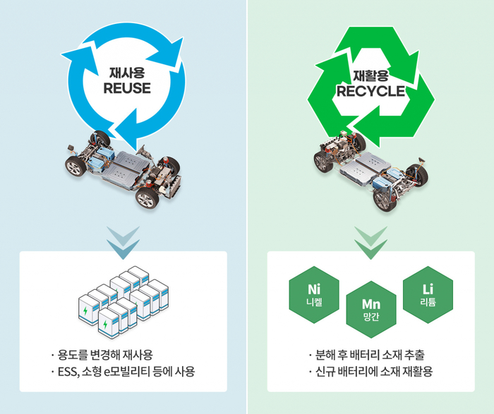 전기차 배터리 재사용 활용 사례