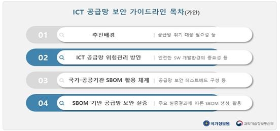 국정원·과기정통부, ICT 공급망 보안 가이드라인 마련 추진