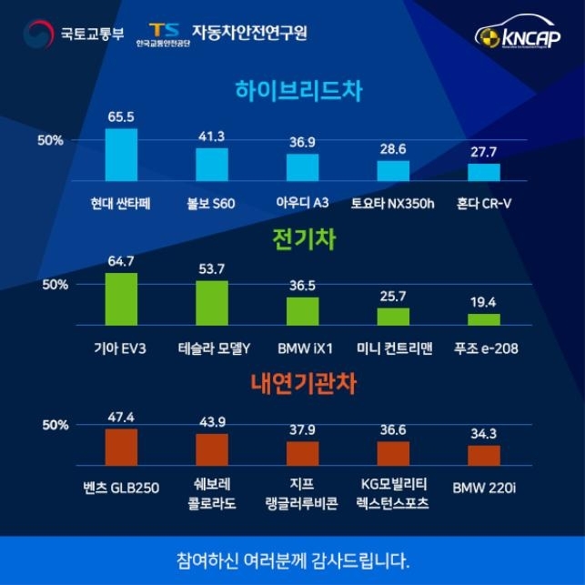 2024 KNCAP 차종 대국민 투표 결과