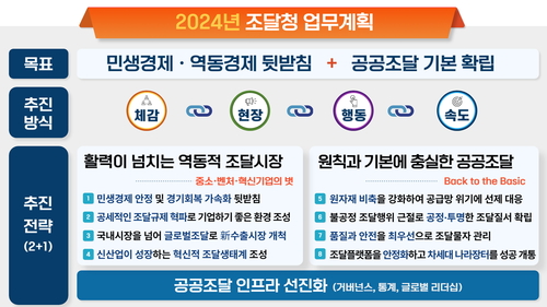 조달청, 연간 200조 공공구매력 전략적 활용…중소·벤처·혁신기업 성장 이끈다