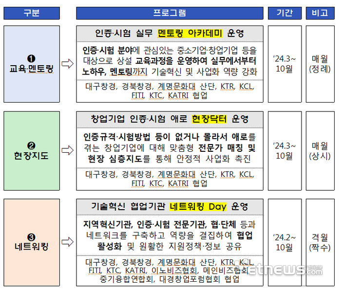 '기술혁신 역량강화 협업사업' 추진계획