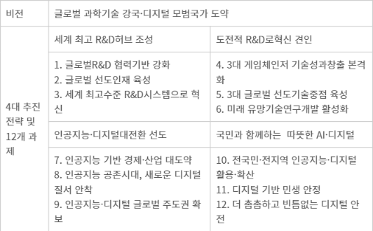 ㅇ - 과기정통부 2024년 업무계획