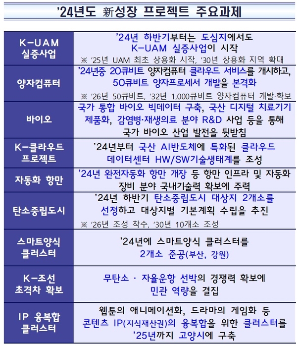 [비상경제장관회의] 국가통합 바이오 빅데이터 4월 개시…감염병·재생의료 R&D 강화