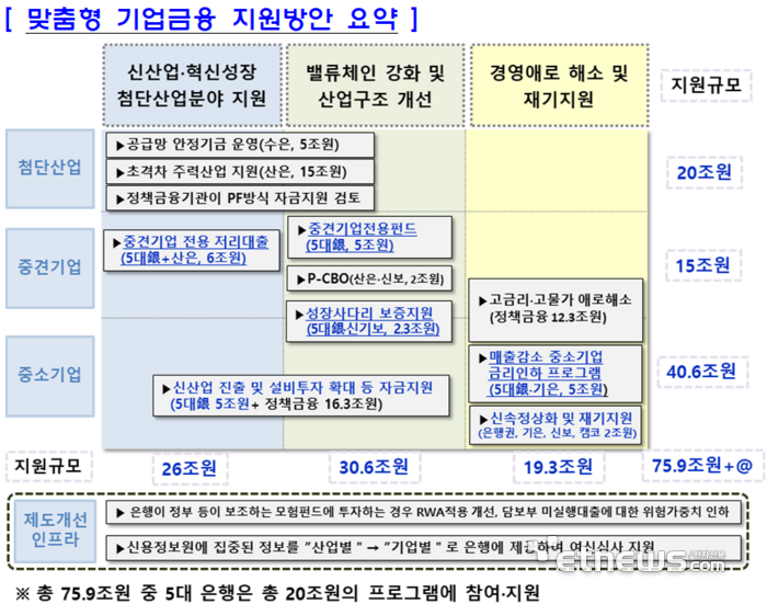 정책자금 소외 중견기업에도 뭉칫돈…5조원 규모 중견기업전용 모펀드 조성