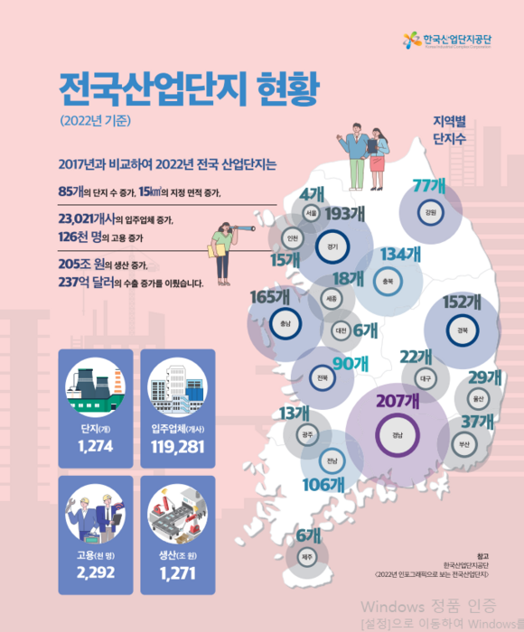 “산업단지 60주년”…산단공, 미래 위한 기념사업 추진