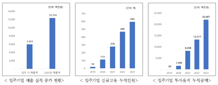 자료 제공=서울시