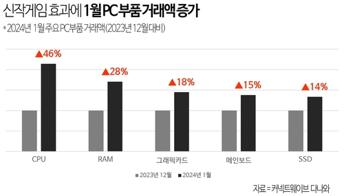 [자료:다나와]