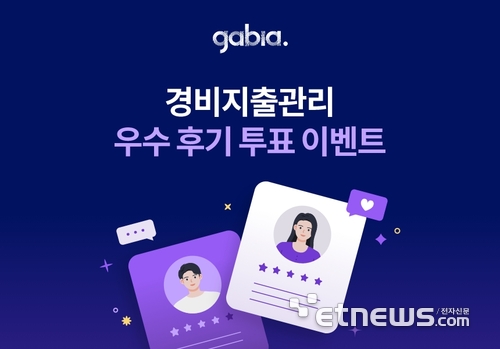 가비아, 그룹웨어 '하이웍스' 경비지출관리 우수 후기 투표 이벤트 개최