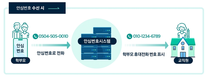 세종텔레콤 모바(MOVA) 서비스