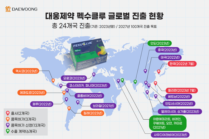 대웅제약 '펙수클루' 글로벌 진출 현황