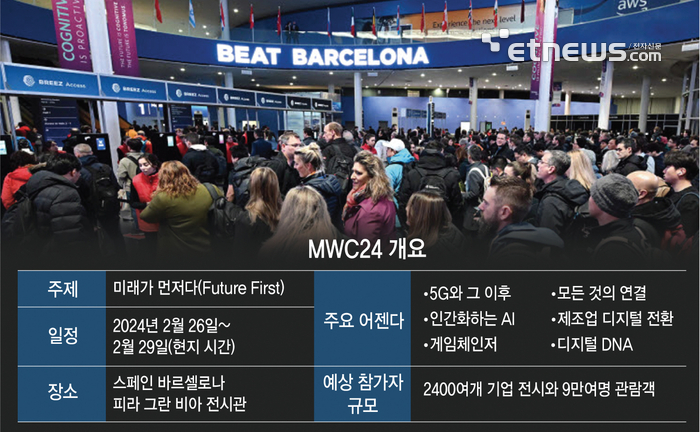 MWC24 개요