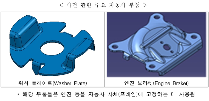 공정위, 금형제조 기술유용 첫 제재…“제3자에 도면 제공한 정광테크”