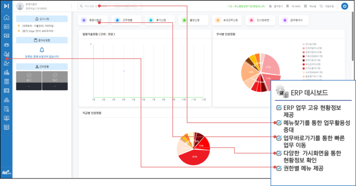 전사자원관리(ERP) 구현 화면