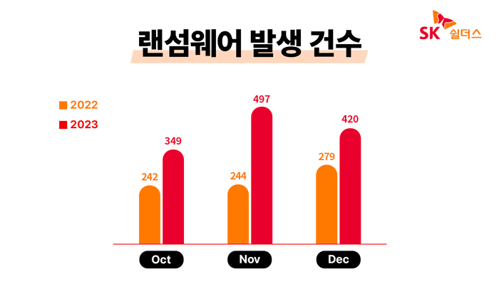 “챗GPT, 피싱메일 만들어줘”…AI 악용 사이버범죄 기승