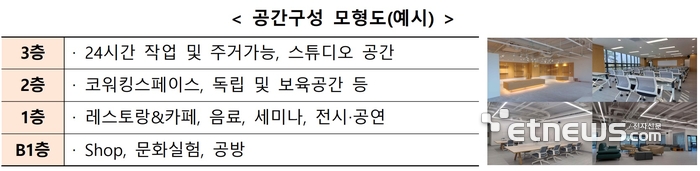 자료=중소벤처기업부