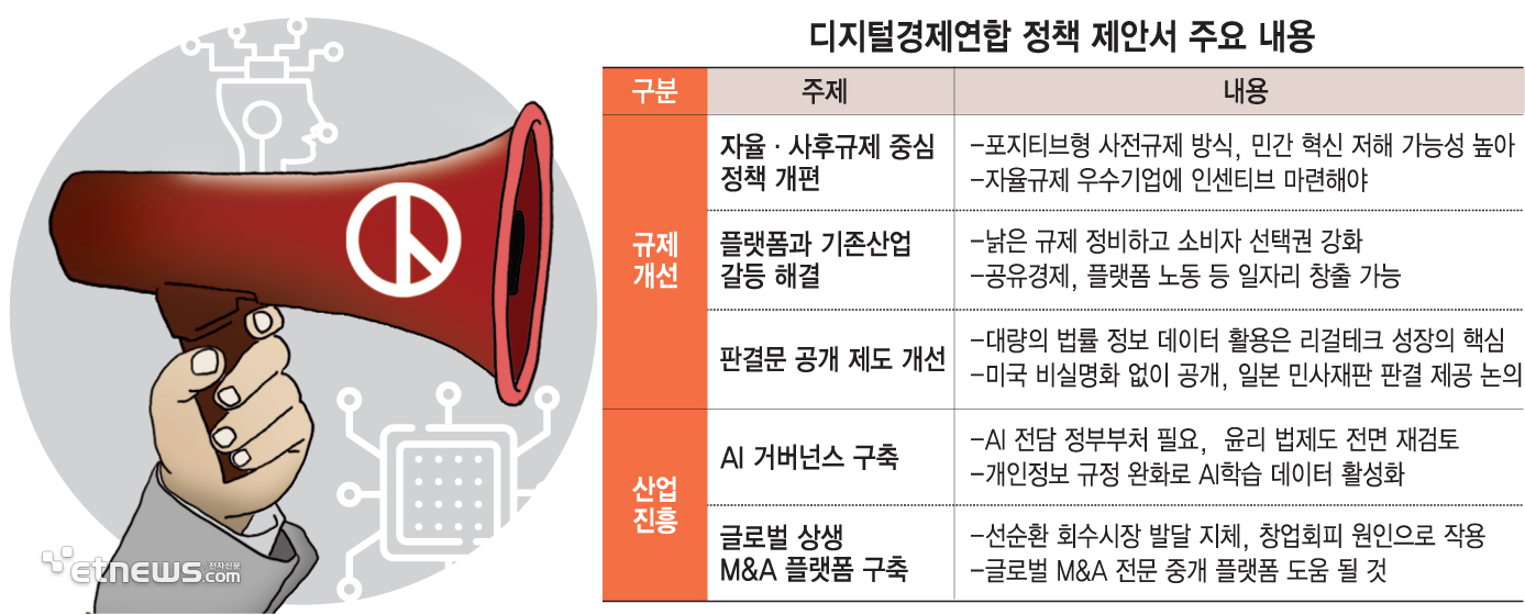 디지털경제연합 정책 제안서 주요 내용