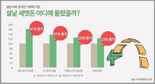 [자료:커넥트웨이브]