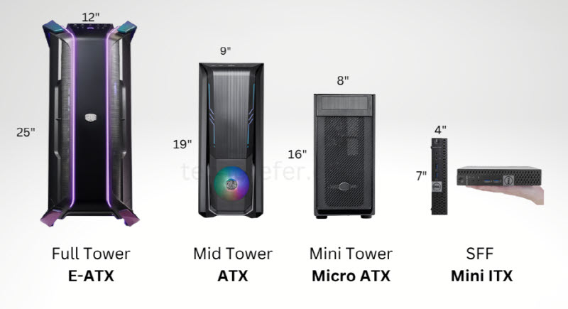 컴퓨터 케이스 크기에 따른 분류 (출처 : techprefer)