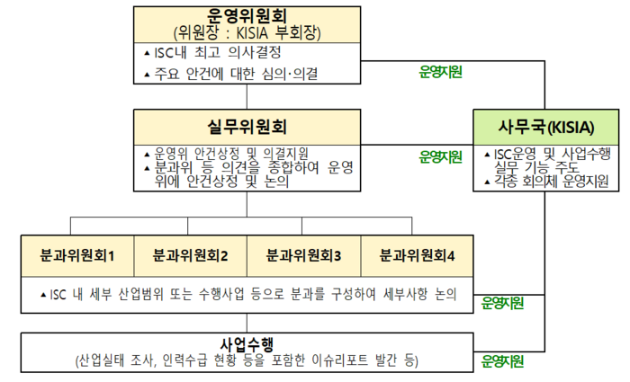 정보보호 인적자원개발위원회 운영계획.(과학기술정보통신부 제공)