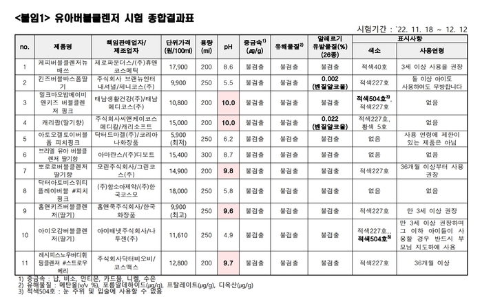 시험결과표. 사진=닥터드마겔